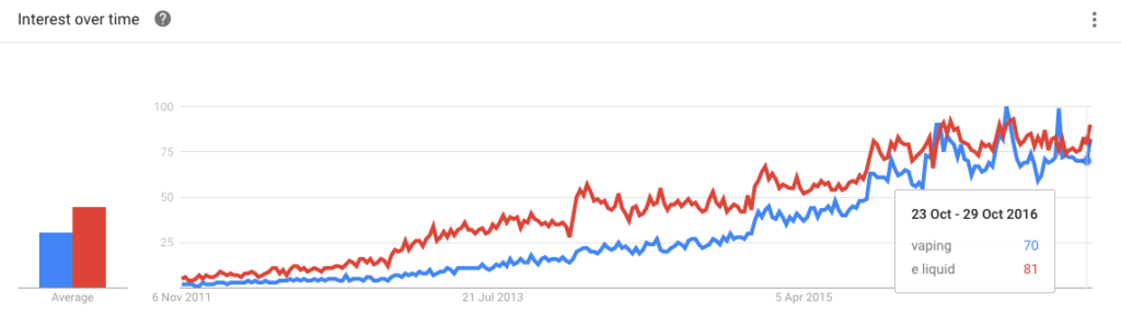 Vaping is Big Business